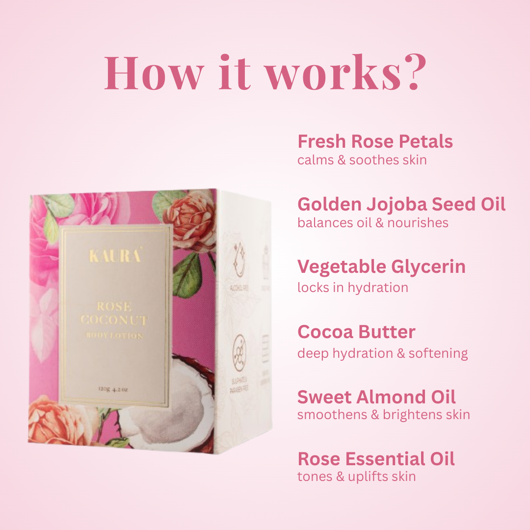 Rose Coconut Body Lotion