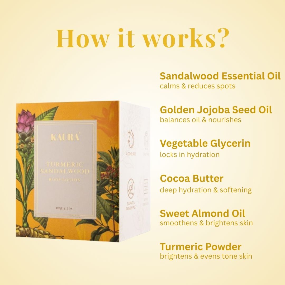 Turmeric + Sandalwood Body Lotion