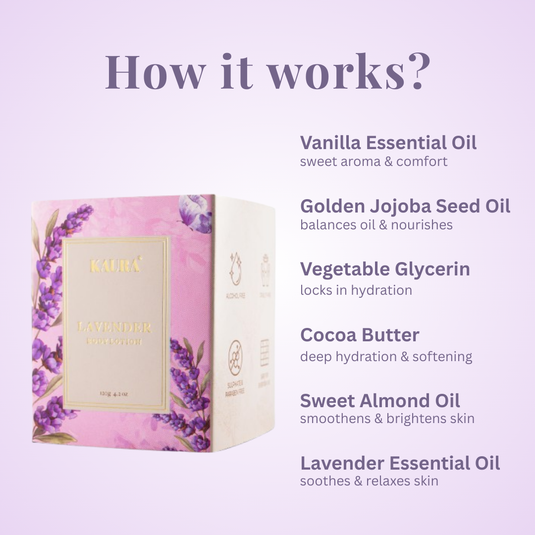 Lavender Body Lotion